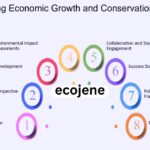 The Eco-Equation: Balancing Progress and Preservation